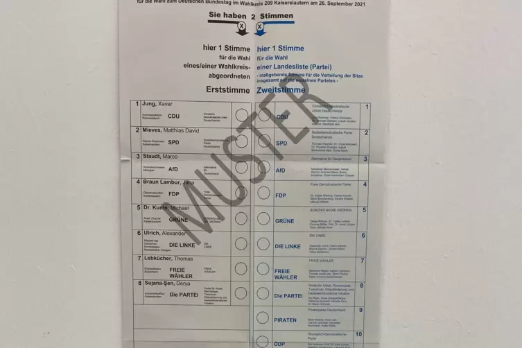 Fast die Hälfte aller Wahlberechtigten im Donnersbergkreis hat ihren Stimmzettel bereits in Händen gehalten. 