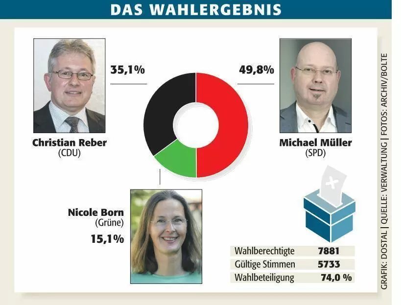 fra_bob_rox_bm_wahl_ergebnis_ngen
