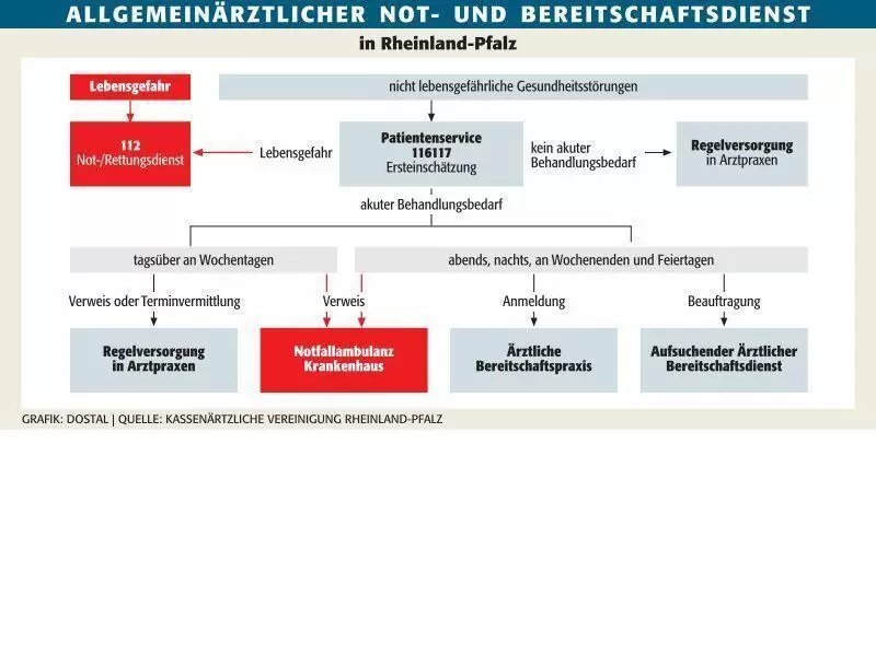 fra_&auml;rzte_not_bereitschaftsdienst_ngen