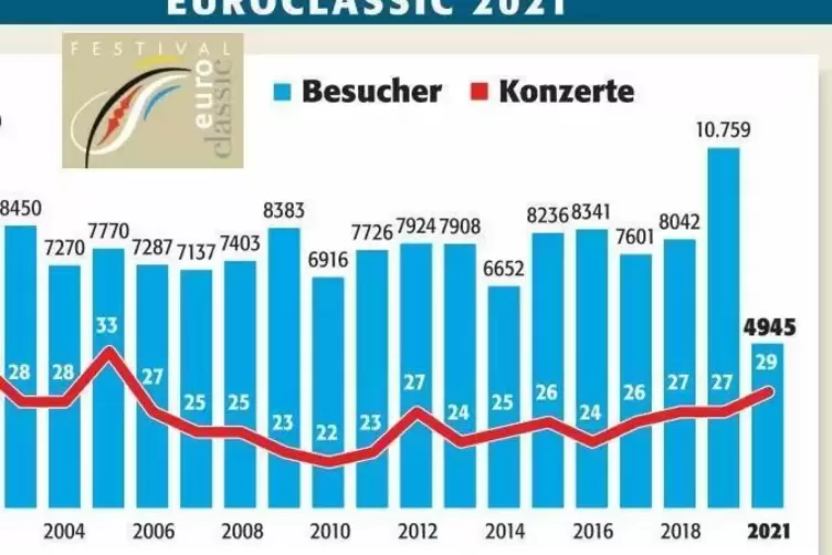 zwe_euroclassic_2021_ngen