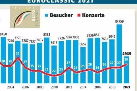 zwe_euroclassic_2021_ngen
