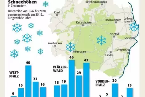 swz_wetter_schneehöhen_ngen