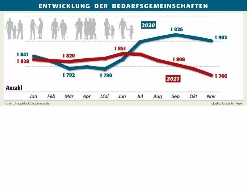 bedarfsgemeinschaften