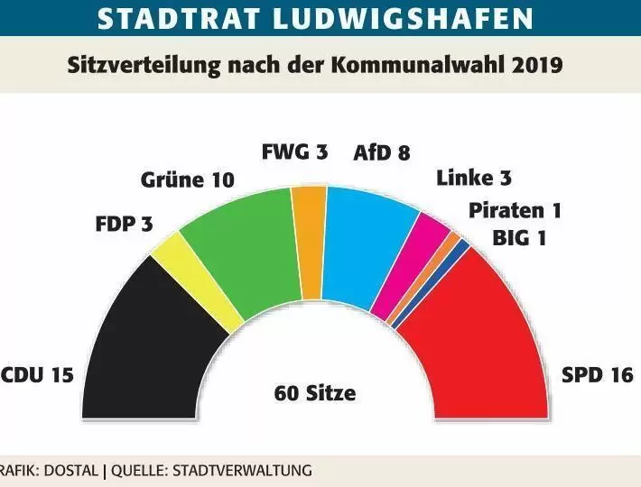 lu_stadtrat_sitzverteilung_2019_ngen
