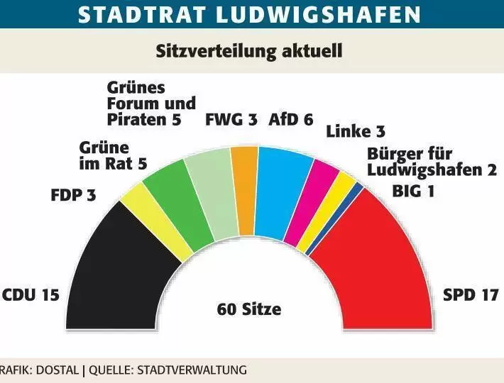 lu_stadtrat_sitzverteilung_2021_ngen