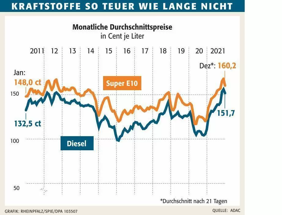 wirtkraftstoffpreise