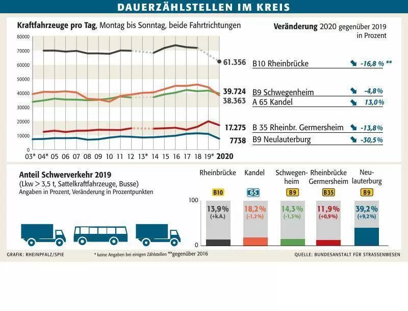 woerzaehlstellen