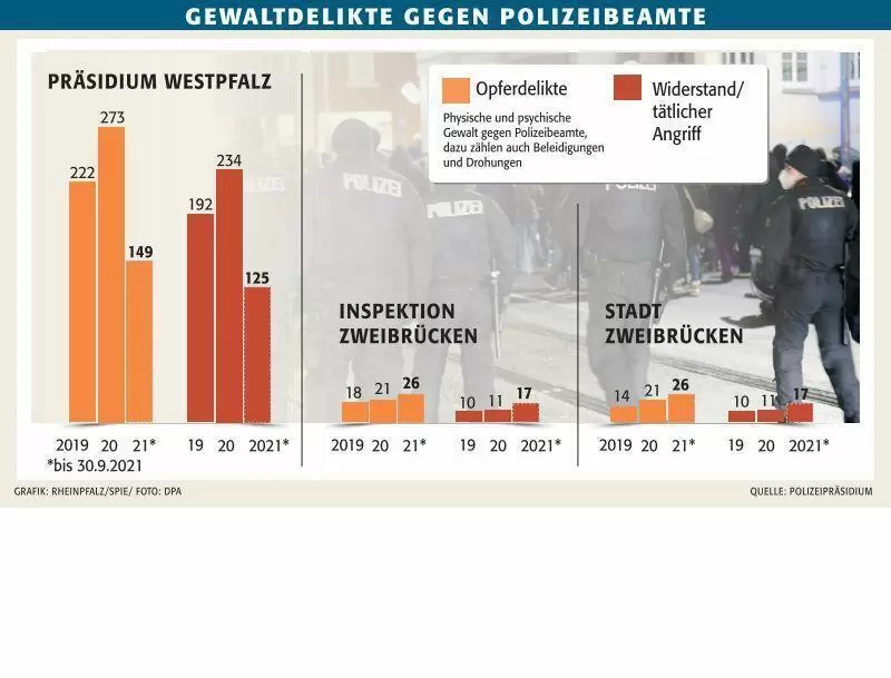 zwegewaltpolizei