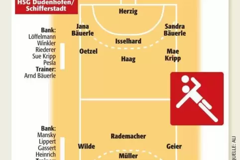 So spielen sie