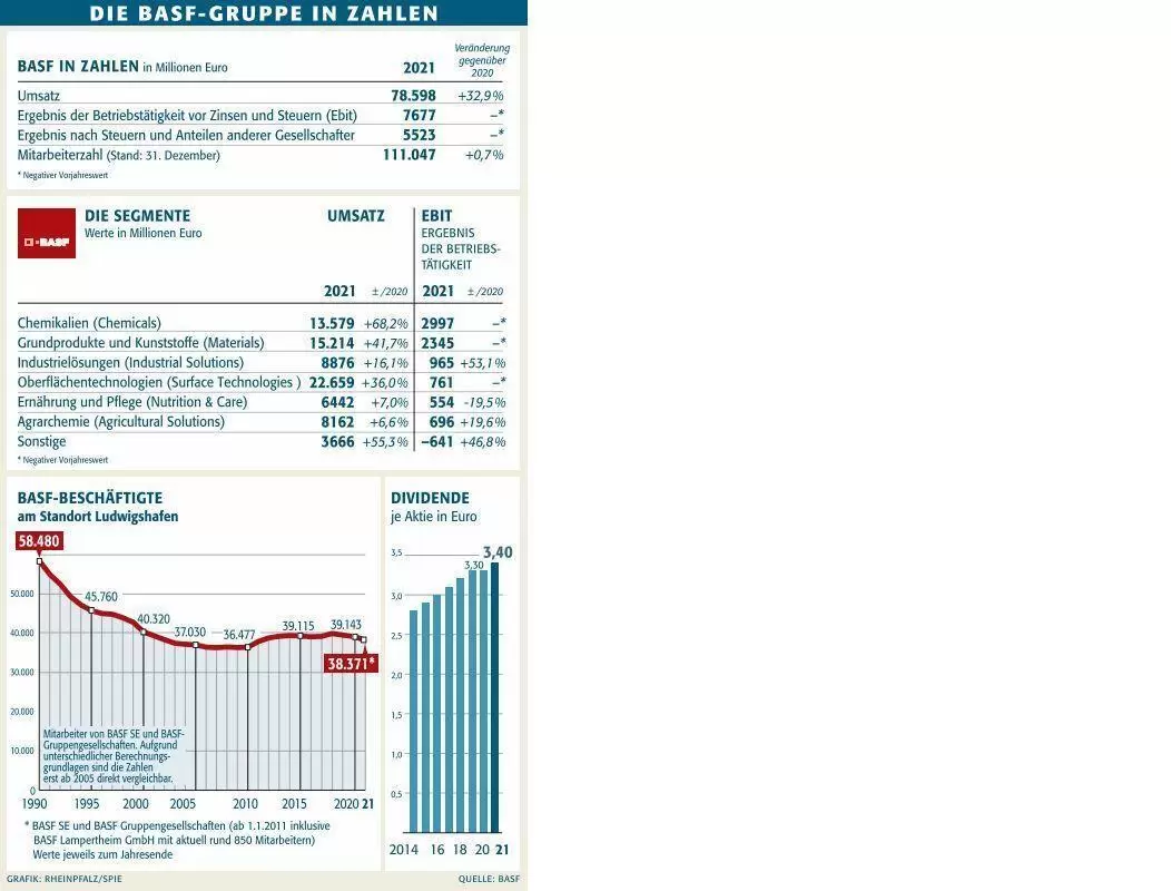 wirtbasf2021