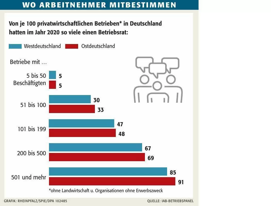 wirtmitbestimmung