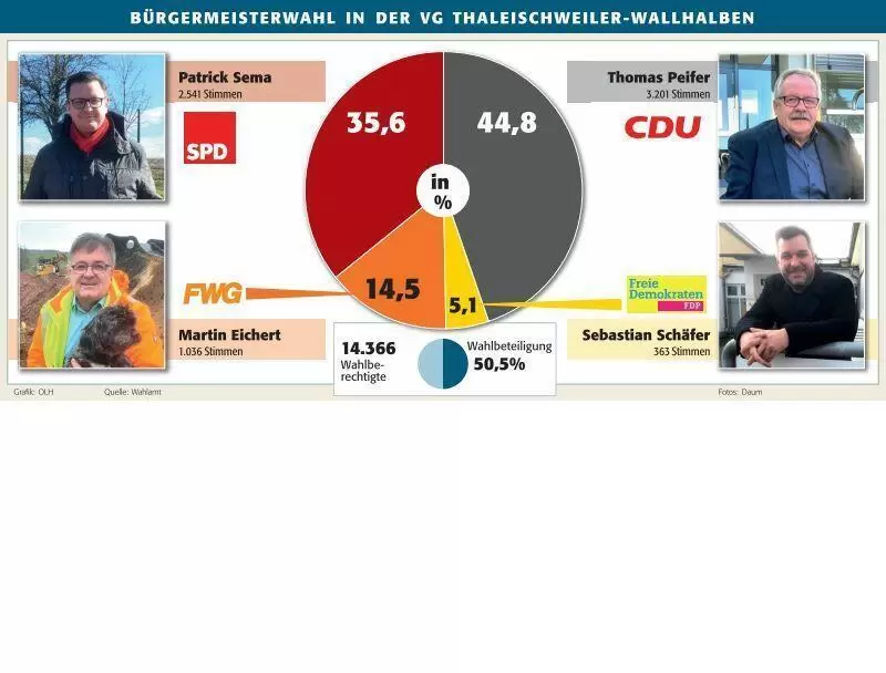 grafik wahl neu