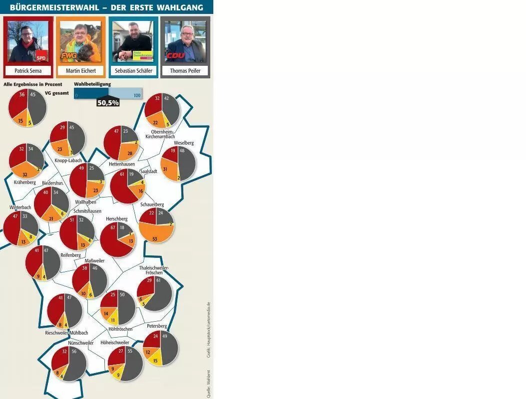 grafik wahl gemeinden