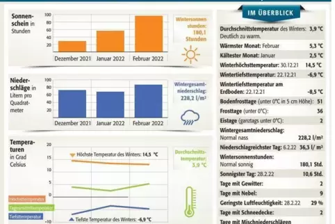 zwewinterwetterkorrektur