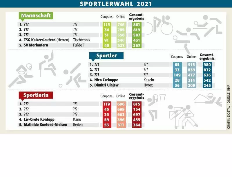 kai_sportlerwahl_2021_ngen
