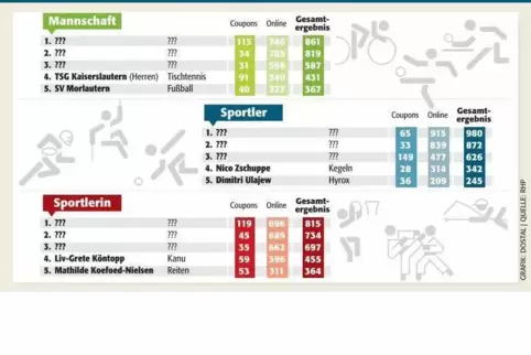 kai_sportlerwahl_2021_ngen
