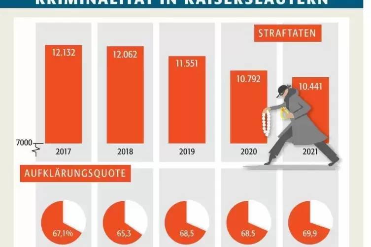 kai_kriminalstatistik_2021_ngen
