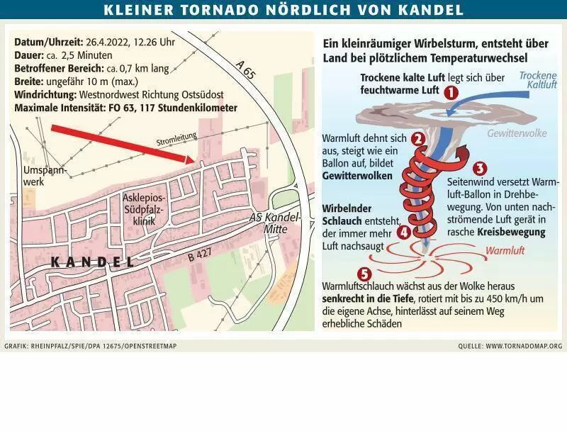 gertornado