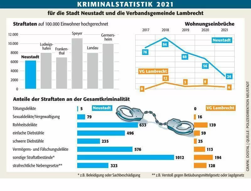 neu_kriminalstatistik_2021_ngen