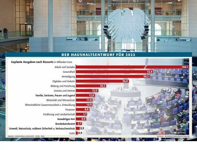 polihaushalt2022