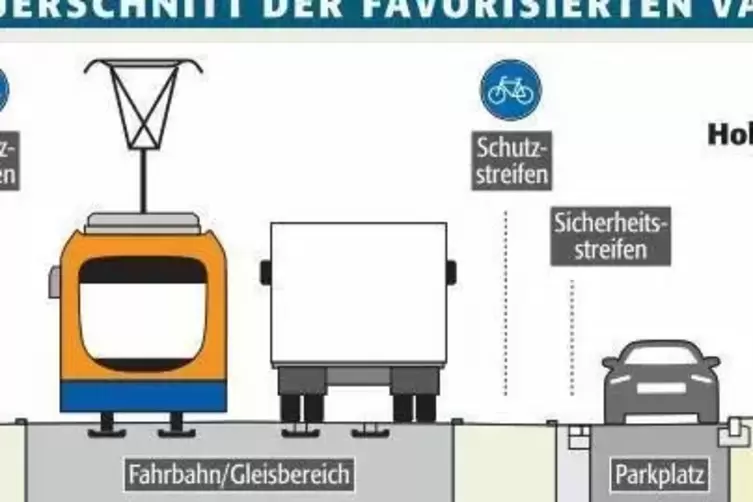 lu_linie10_fahrbahnplanung_ngen
