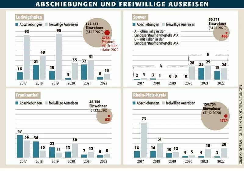 spe_abschiebungen_ausweisungen_ngen