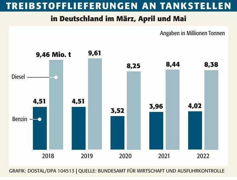 wirt_treibstoff_tankstellen_ngen