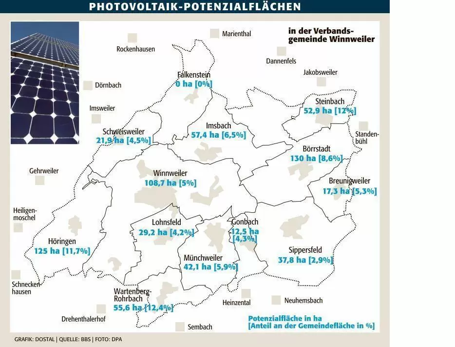 kibo_vg_winnweiler_pv_potenzialflächen_ngen