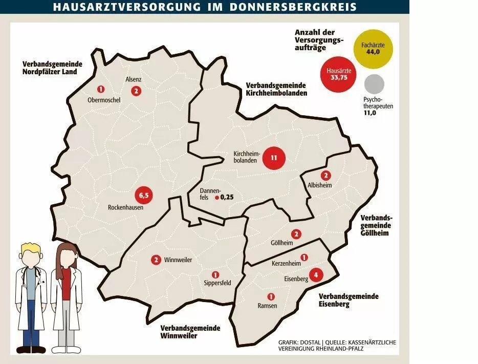 kibo_hausarztversorgung_kreis_ngen