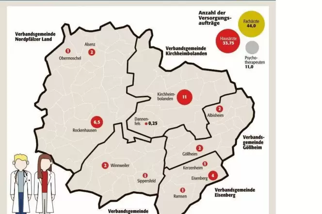 kibo_hausarztversorgung_kreis_ngen
