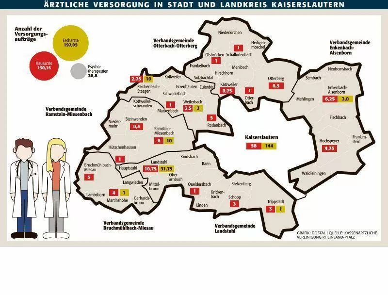 kai_arztversorgung_landkreis_ngen