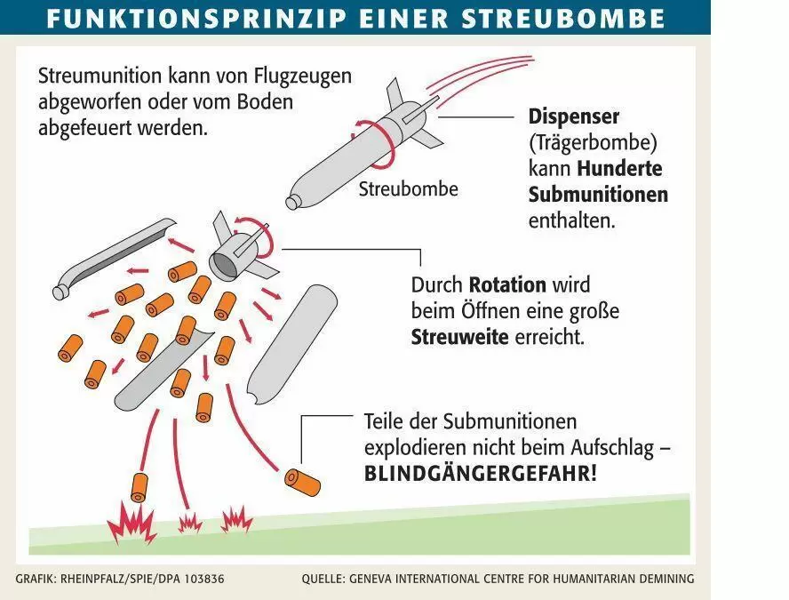 polibombe