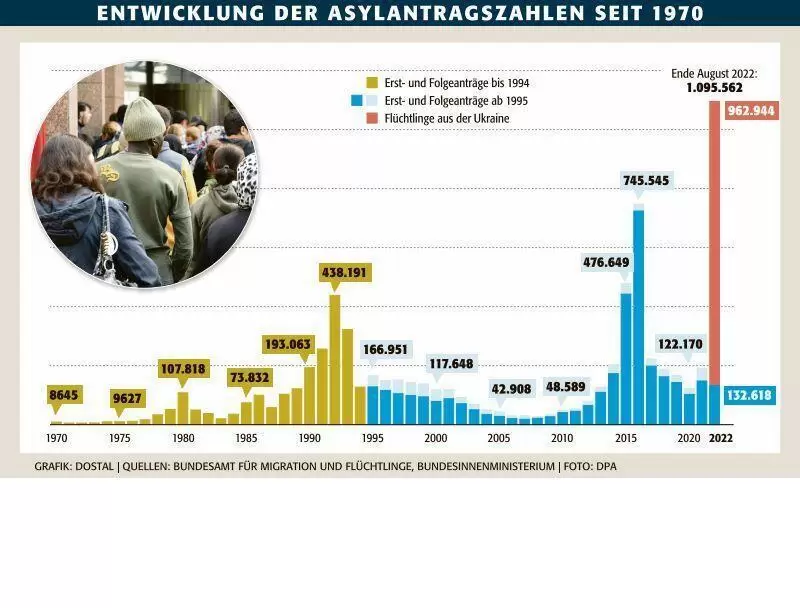 pol_asylantr&auml;ge_ngen