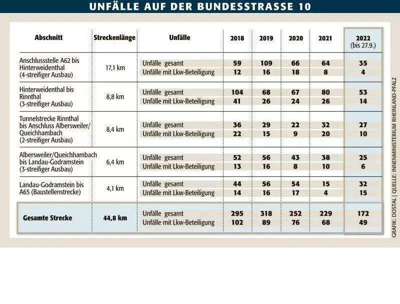 pir_b10_unfallstatistik_ngen