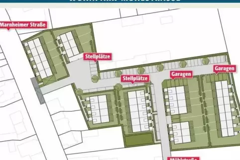 kibo_bebauung_mühlstraße_ngen