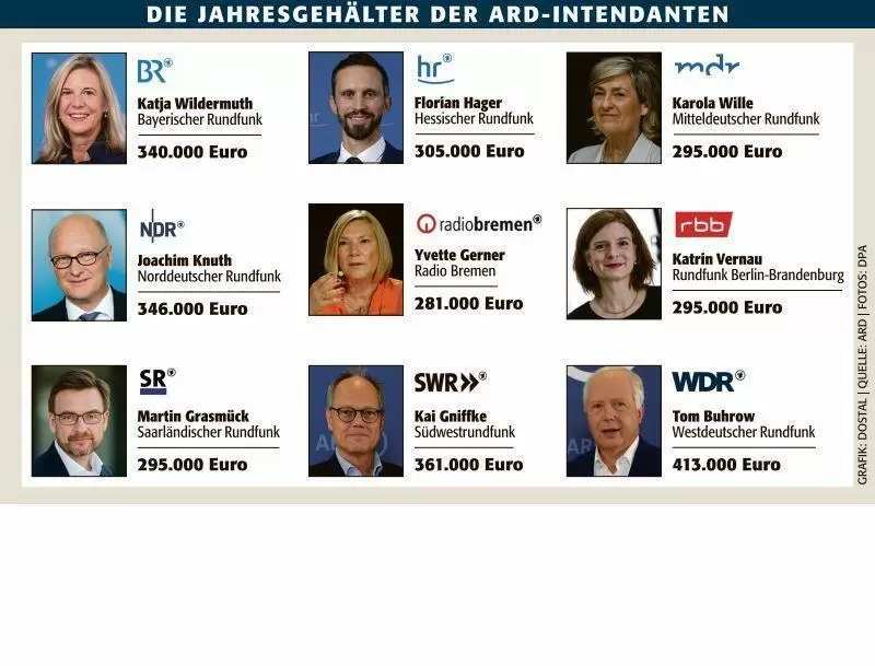 pol_ard_intendanten_geh&auml;lter_ngen