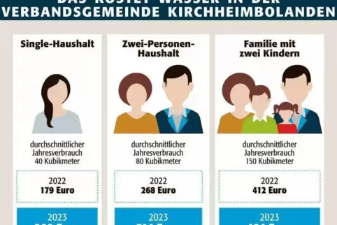 kibo_wasserpreise_haushalte_2023_ngen