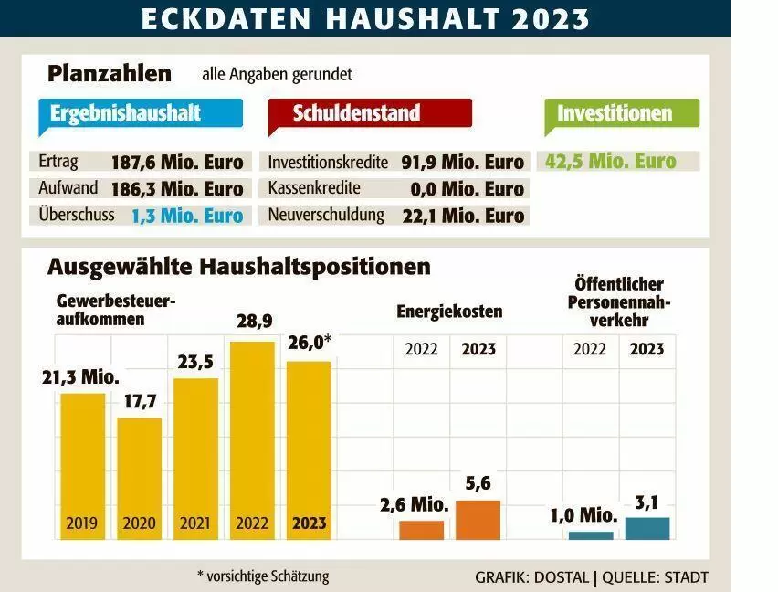 neu_haushalt_2023_ngen