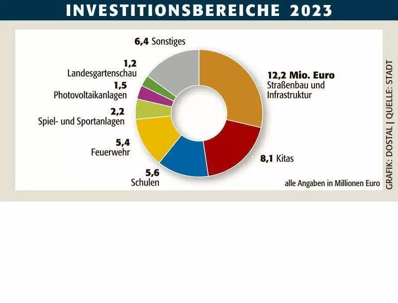 neu_haushalt_investitionen_ngen