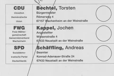 CDU, FWG oder SPD? Das ergänzende Wort „parteilos“ kommt nicht vor. 