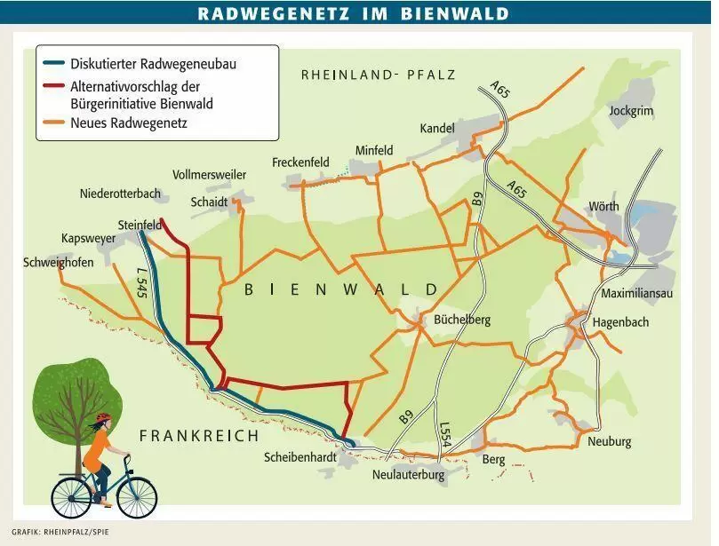 woerradwegezusammenbau