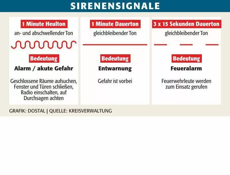 d&uuml;w_sirenensignale_bedeutung_ngen