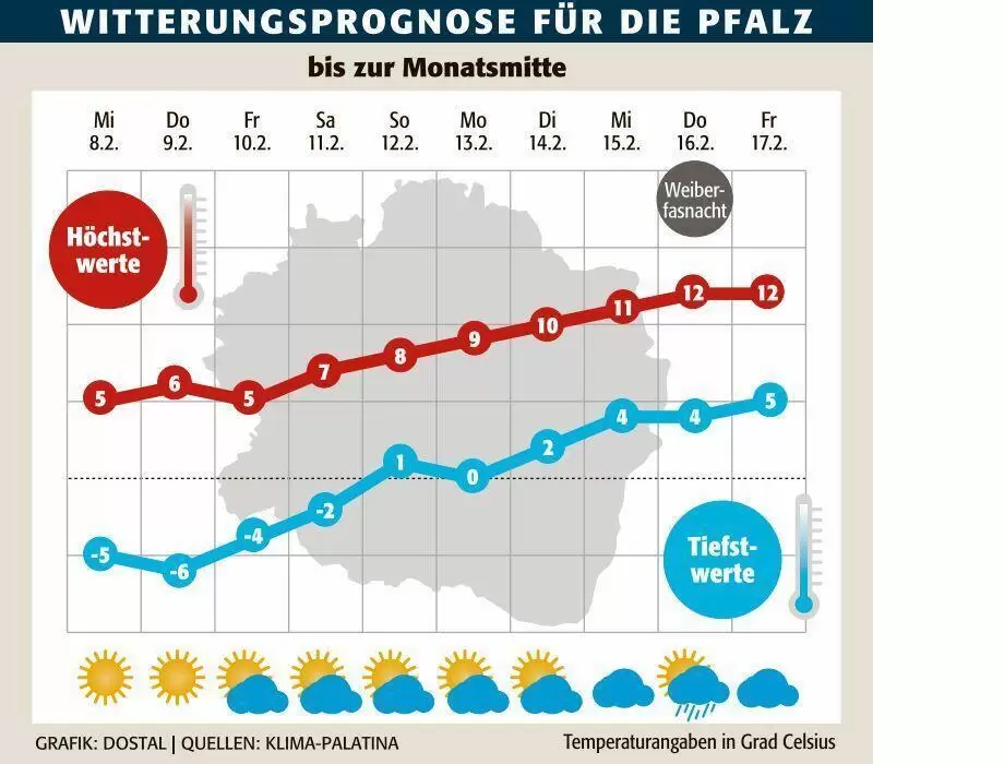 swz_wetter_februar_ngen
