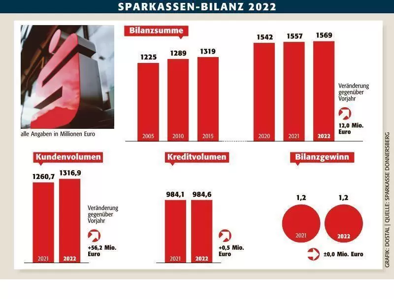 kibo_bilanz_sparkasse_donnersberg_2022_ngen