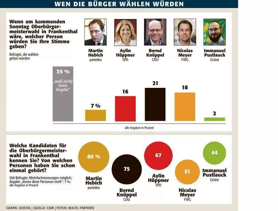 fra_cmr_ob_wahl_ngen