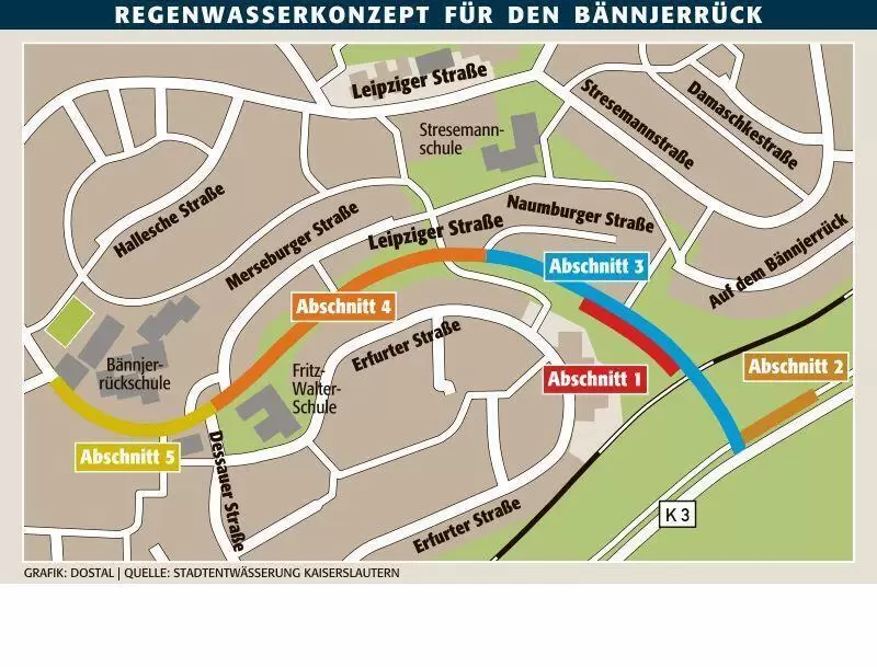 kai_baustelle_leipziger_stra&szlig;e_ngen