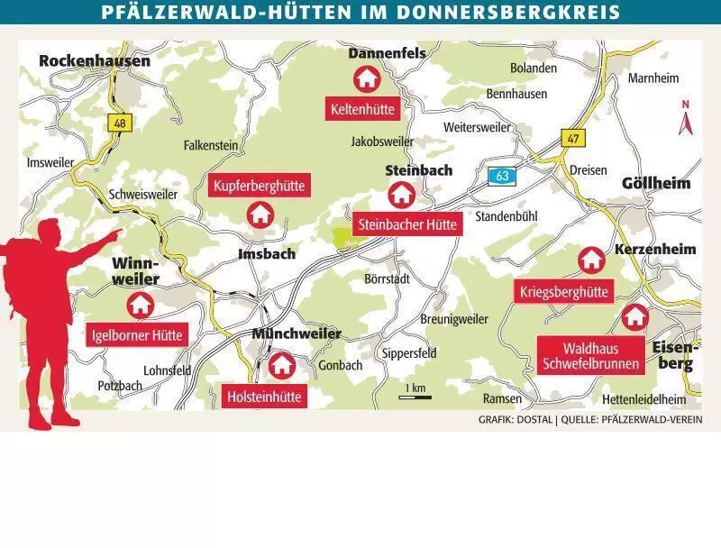 kibo_pwv_h&uuml;tten_&uuml;bersicht_ngen