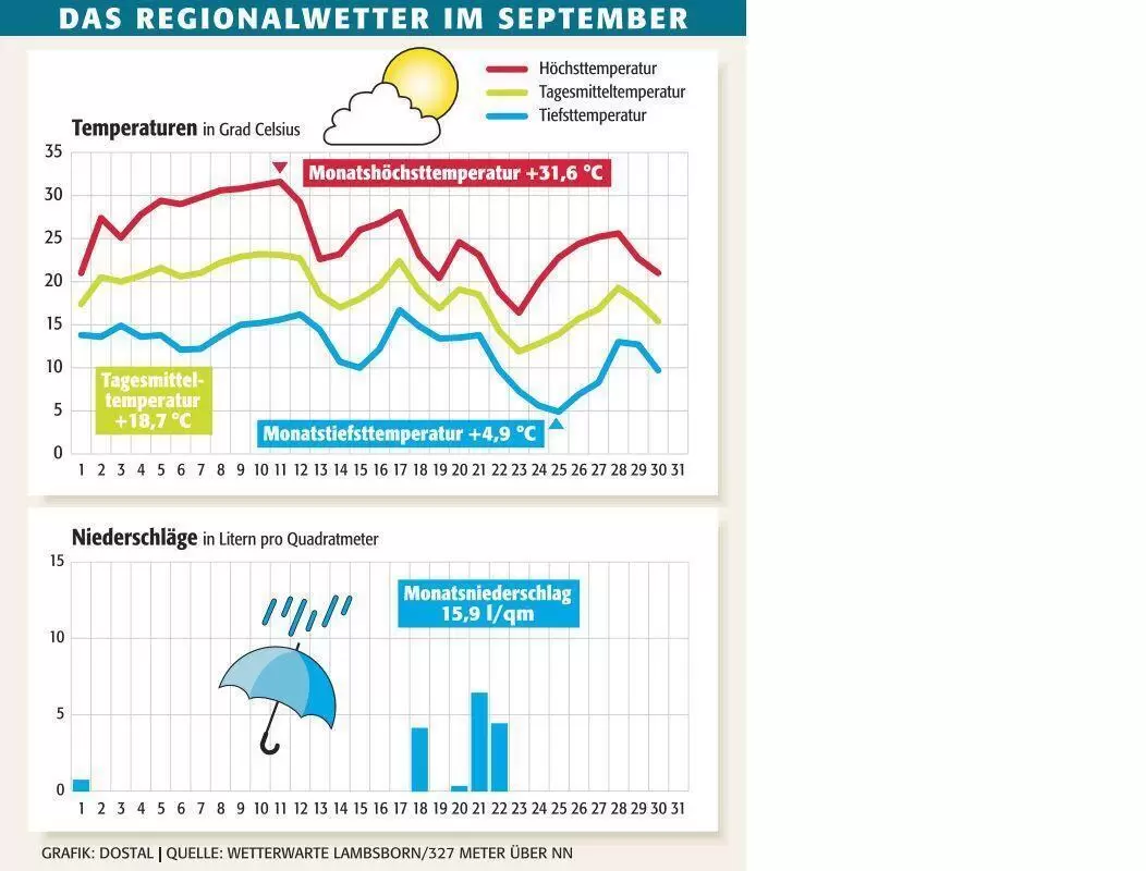 kai_wetter_september_ngen