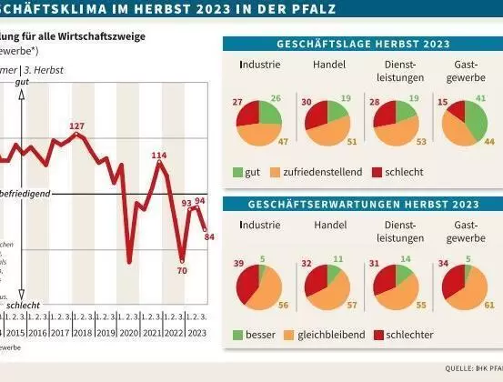 wirtgeschaeftsklimakorrektur