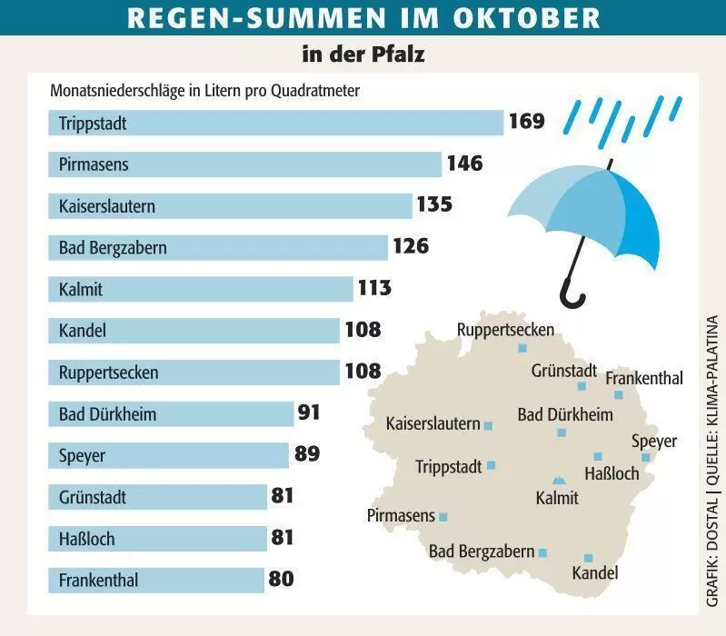 swz_wetter_niederschl&auml;ge_ngen